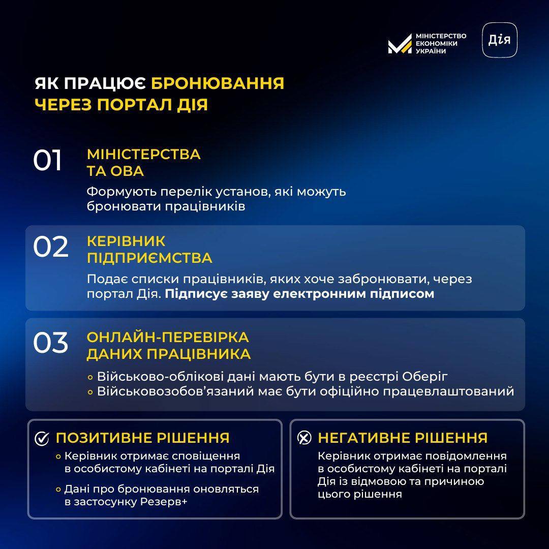 Бронюйте військовозобов’язаних працівників на порталі Дія